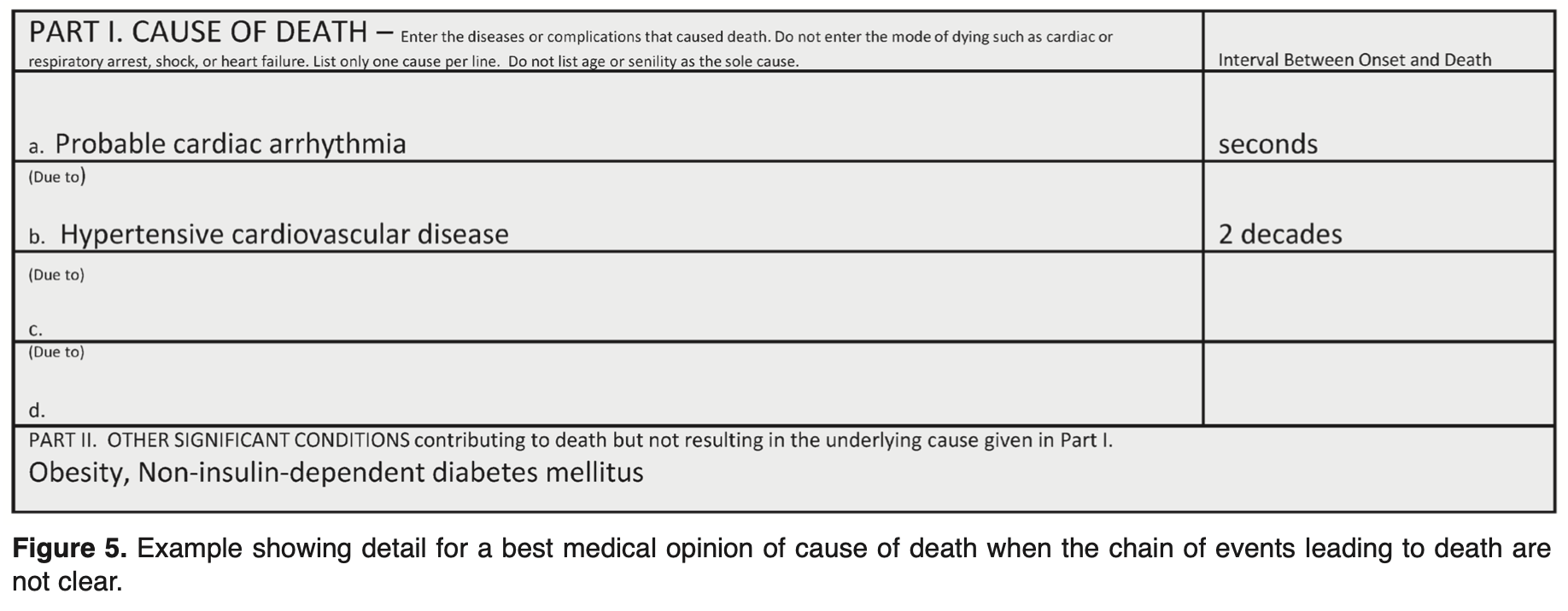 Figure 5. Example showing detail for a best medical opinion of cause of death when the chain of events leading to death are not clear.